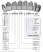 Ordering Guide
